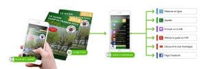 Personnalisation, ennoblissement, reconnaissance d'image, technologie NFC... Les nouvelles armes du marketing direct
